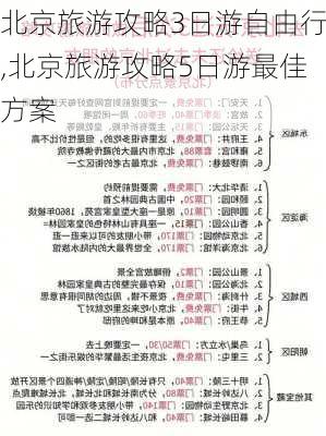 北京旅游攻略3日游自由行,北京旅游攻略5日游最佳方案