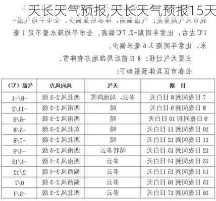 天长天气预报,天长天气预报15天