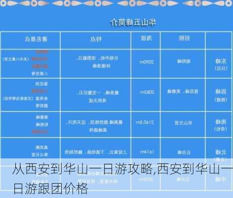 从西安到华山一日游攻略,西安到华山一日游跟团价格