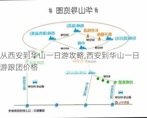 从西安到华山一日游攻略,西安到华山一日游跟团价格