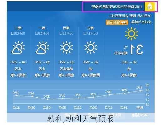 勃利,勃利天气预报