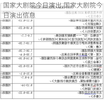 国家大剧院今日演出,国家大剧院今日演出信息