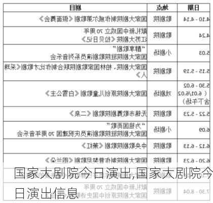 国家大剧院今日演出,国家大剧院今日演出信息