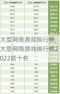 大型网络游戏排行榜,大型网络游戏排行榜2022前十名