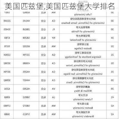 美国匹兹堡,美国匹兹堡大学排名