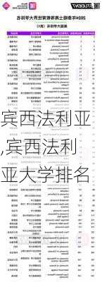 宾西法利亚,宾西法利亚大学排名