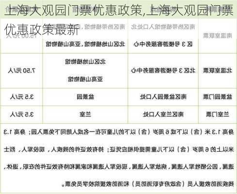 上海大观园门票优惠政策,上海大观园门票优惠政策最新