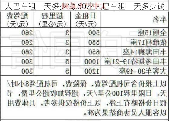 大巴车租一天多少钱,60座大巴车租一天多少钱