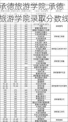 承德旅游学院,承德旅游学院录取分数线