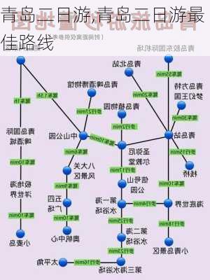 青岛二日游,青岛二日游最佳路线