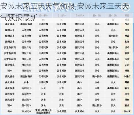 安徽未来三天天气预报,安徽未来三天天气预报最新