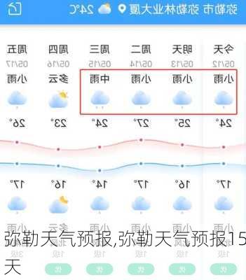 弥勒天气预报,弥勒天气预报15天