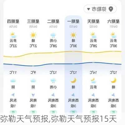 弥勒天气预报,弥勒天气预报15天