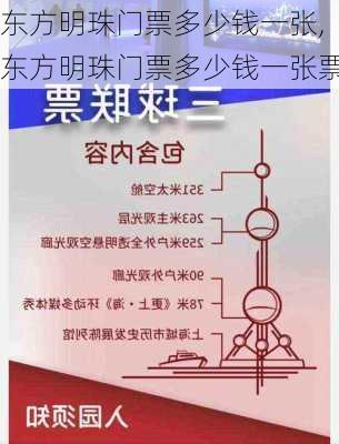 东方明珠门票多少钱一张,东方明珠门票多少钱一张票