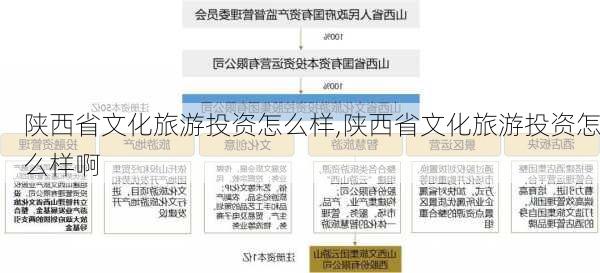 陕西省文化旅游投资怎么样,陕西省文化旅游投资怎么样啊