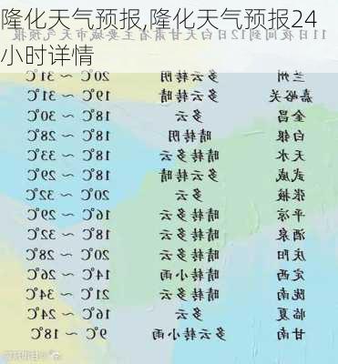 隆化天气预报,隆化天气预报24小时详情