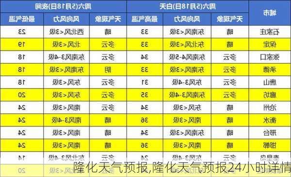 隆化天气预报,隆化天气预报24小时详情