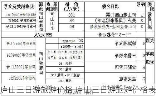 庐山三日游旅游价格,庐山三日游旅游价格表