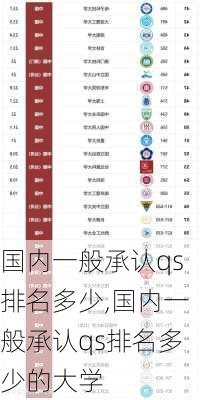 国内一般承认qs排名多少,国内一般承认qs排名多少的大学