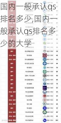 国内一般承认qs排名多少,国内一般承认qs排名多少的大学