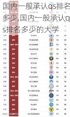 国内一般承认qs排名多少,国内一般承认qs排名多少的大学