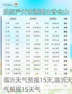 临沂天气预报15天,临沂天气预报15天气