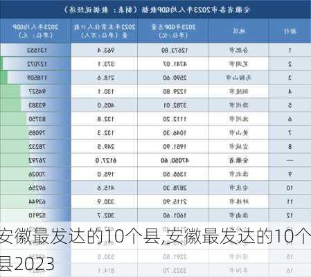 安徽最发达的10个县,安徽最发达的10个县2023