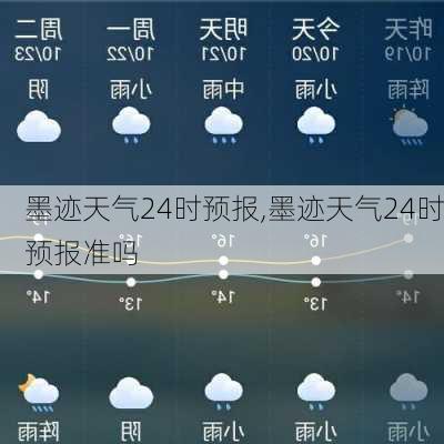 墨迹天气24时预报,墨迹天气24时预报准吗