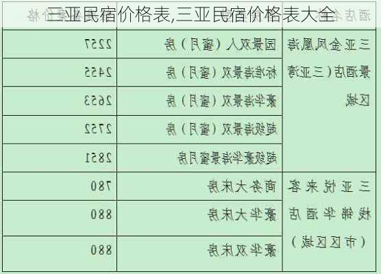 三亚民宿价格表,三亚民宿价格表大全