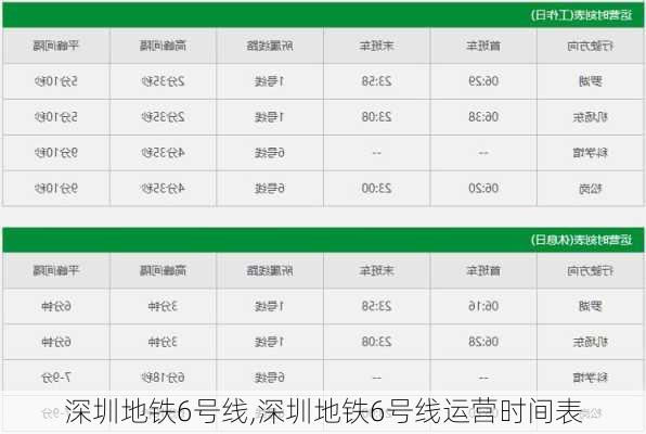 深圳地铁6号线,深圳地铁6号线运营时间表