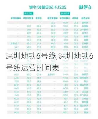 深圳地铁6号线,深圳地铁6号线运营时间表