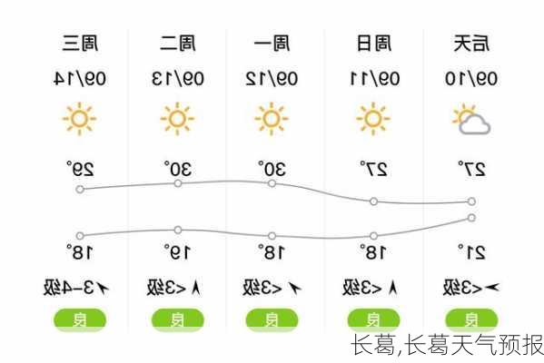 长葛,长葛天气预报