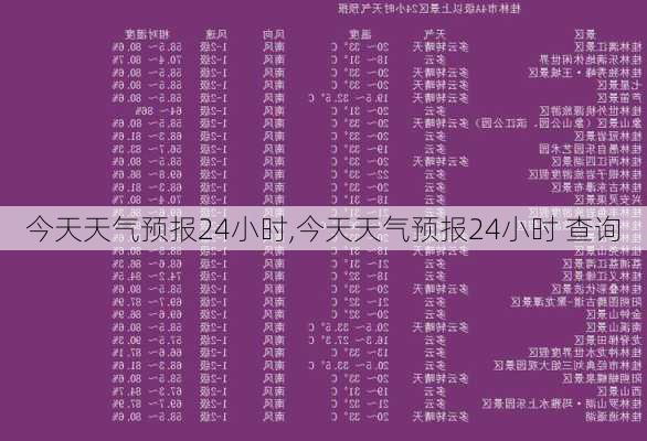 今天天气预报24小时,今天天气预报24小时 查询