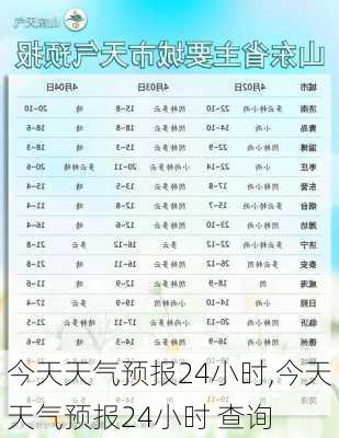 今天天气预报24小时,今天天气预报24小时 查询