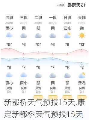 新都桥天气预报15天,康定新都桥天气预报15天