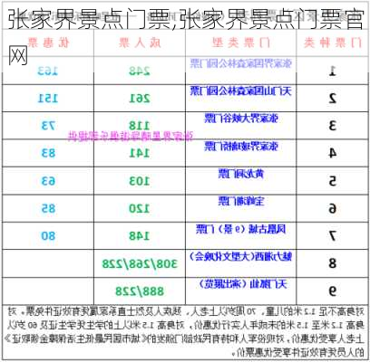 张家界景点门票,张家界景点门票官网