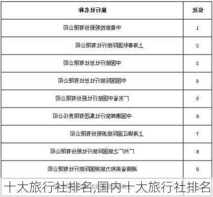 十大旅行社排名,国内十大旅行社排名