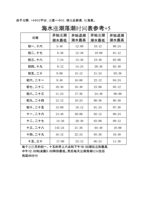 企沙镇,企沙镇潮汐时间表