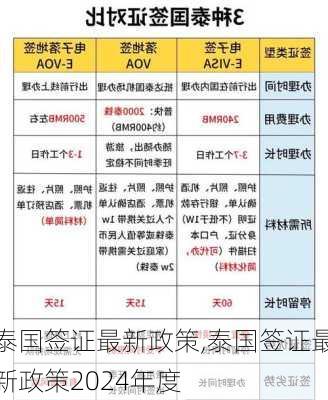 泰国签证最新政策,泰国签证最新政策2024年度