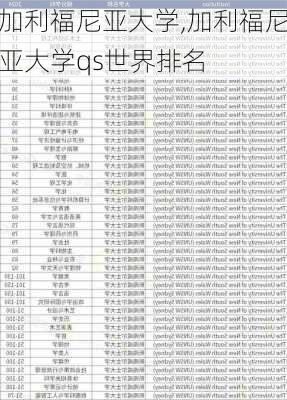 加利福尼亚大学,加利福尼亚大学qs世界排名