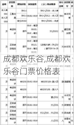 成都欢乐谷,成都欢乐谷门票价格表