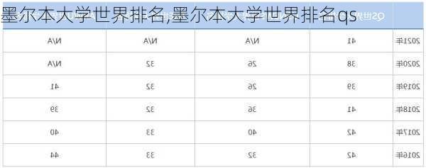 墨尔本大学世界排名,墨尔本大学世界排名qs