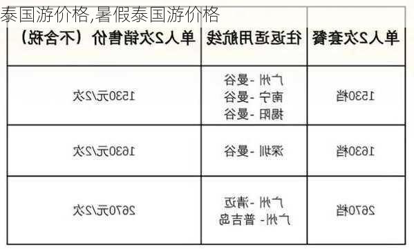 泰国游价格,暑假泰国游价格