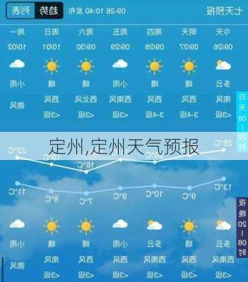 定州,定州天气预报