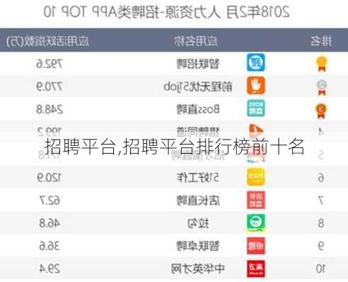 招聘平台,招聘平台排行榜前十名