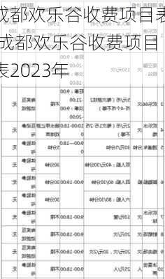 成都欢乐谷收费项目表,成都欢乐谷收费项目表2023年