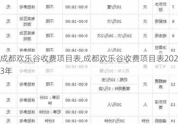 成都欢乐谷收费项目表,成都欢乐谷收费项目表2023年