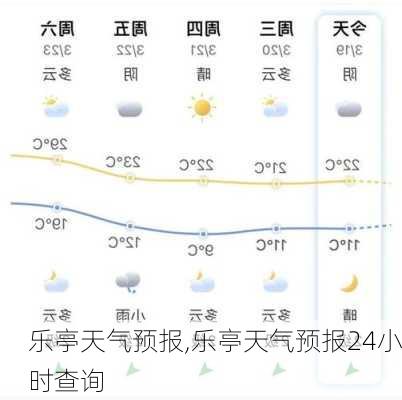 乐亭天气预报,乐亭天气预报24小时查询