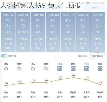 大杨树镇,大杨树镇天气预报