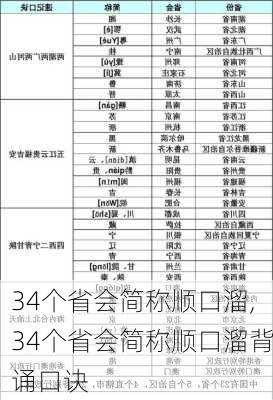 34个省会简称顺口溜,34个省会简称顺口溜背诵口诀